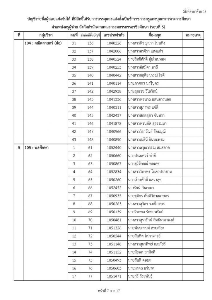 nab1 9865 07 สอศ.เรียกบรรจุครูผู้ช่วยรอบ5 จำนวน 33 กลุ่มวิชา 447 อัตรา