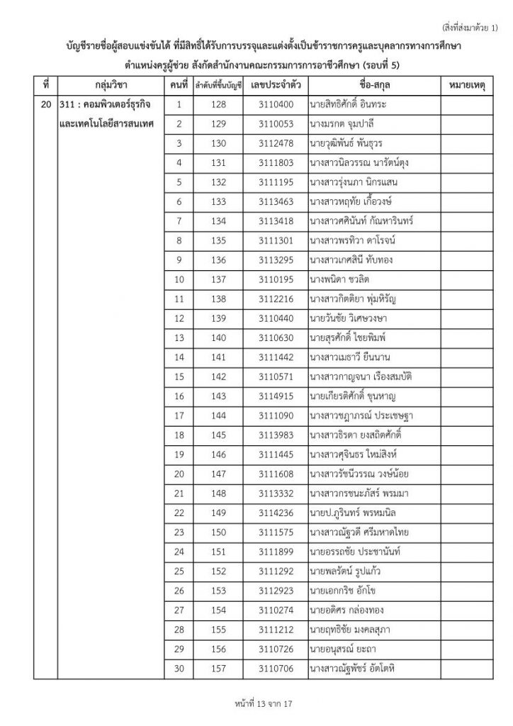 nab1 9865 13 สอศ.เรียกบรรจุครูผู้ช่วยรอบ5 จำนวน 33 กลุ่มวิชา 447 อัตรา