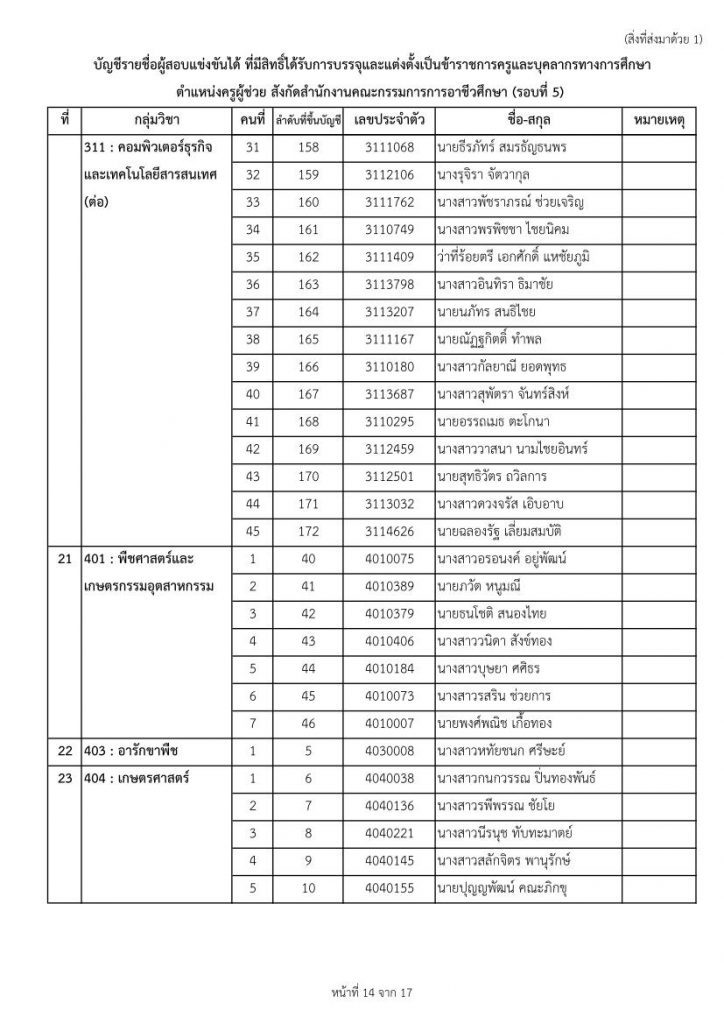 nab1 9865 14 สอศ.เรียกบรรจุครูผู้ช่วยรอบ5 จำนวน 33 กลุ่มวิชา 447 อัตรา