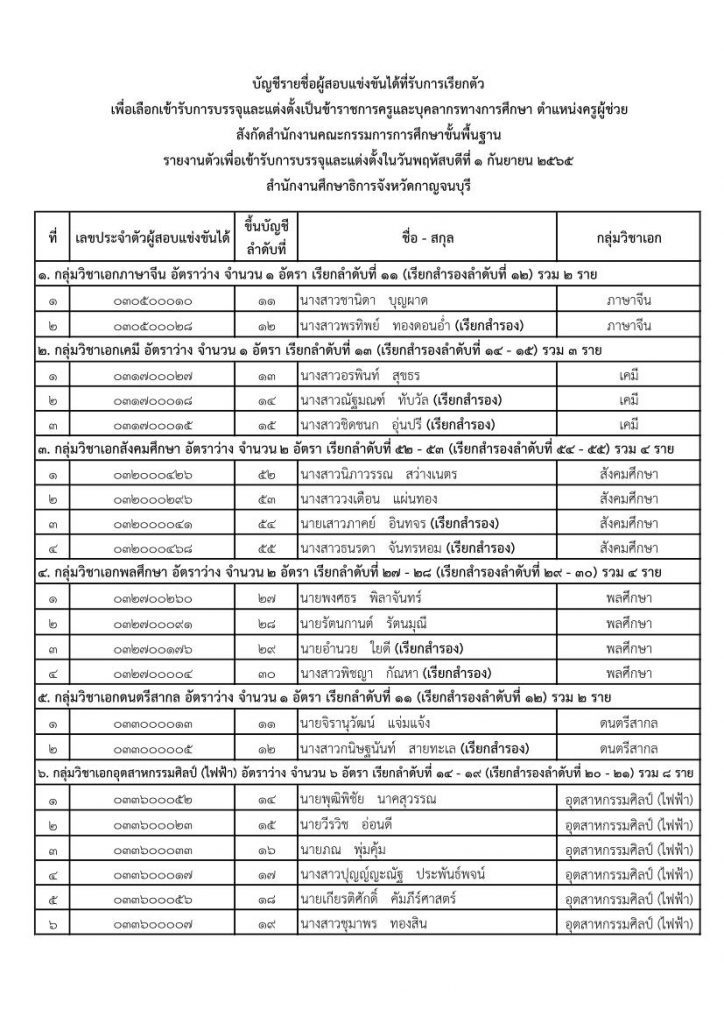 บัญชีรายชื่อผู้ได้รับการเรียกตัว 01 กศจ.กาญจนบุรี เรียกบรรจุรอบที่4 จำนวน 16 ราย