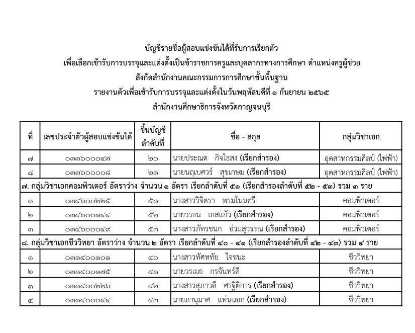 บัญชีรายชื่อผู้ได้รับการเรียกตัว 02 กศจ.กาญจนบุรี เรียกบรรจุรอบที่4 จำนวน 16 ราย