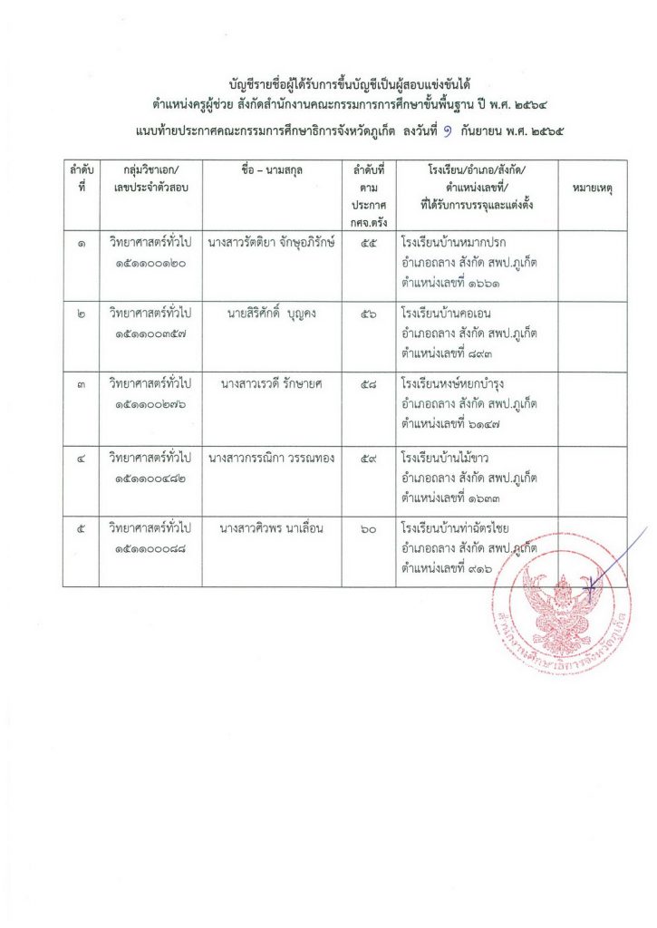 304549881 1528364067582468 4637145296482988378 n กศจ.ภูเก็ต เรียกบรรจุครูผู้ช่วย จำนวน 5 อัตรา รายงานตัว 9 กันยายน 2565