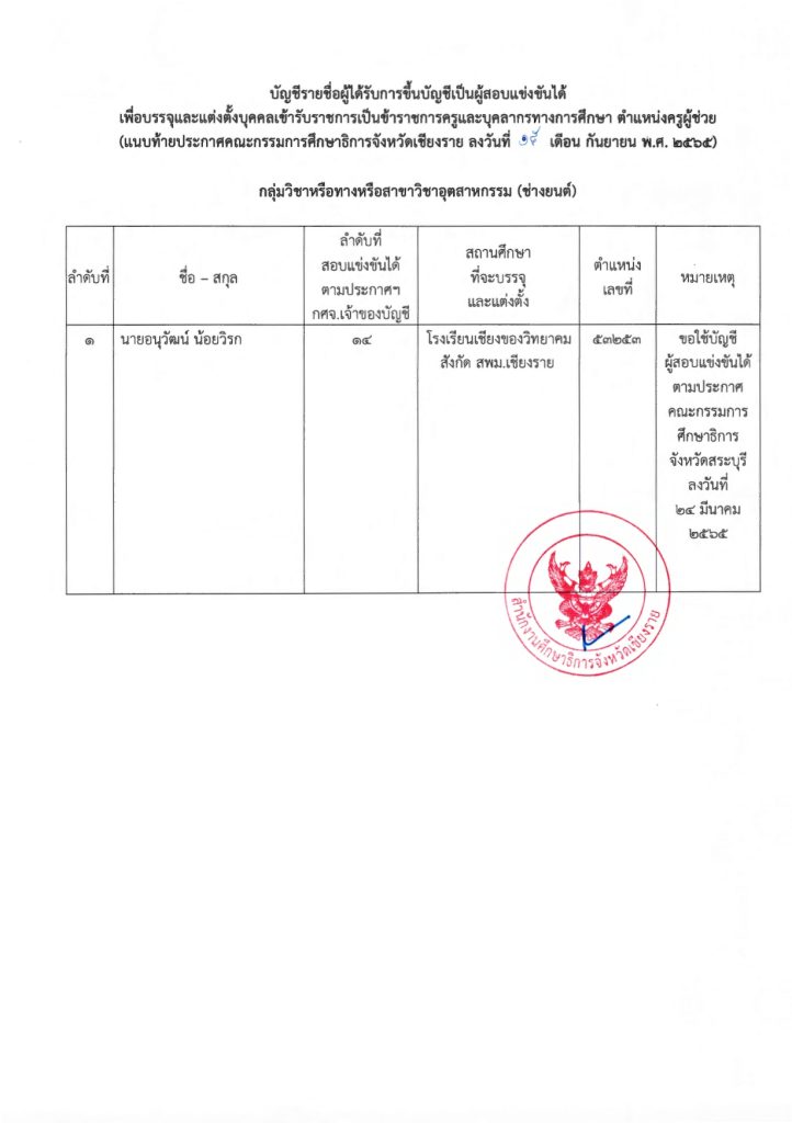 307310303 392259169760863 2500889230398015545 n กศจ.เชียงราย ขอใช้บัญชี กศจ.อื่น เรียกบรรจุครูผู้ช่วย จำนวน 6 อัตรา รายงานตัว 22 กันยายน 2565