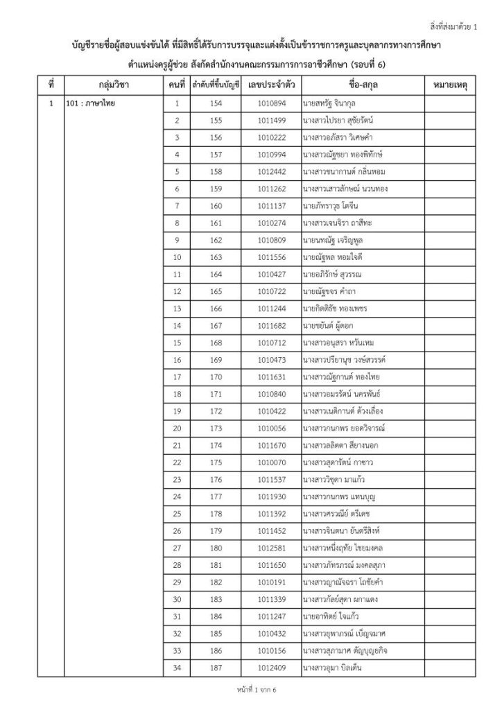 6 1 01 สอศ.เรียกบรรจุครูผู้ช่วยรอบ6 จำนวน 22 กลุ่มวิชา 188 อัตรา รายงานตัว 3 ตุลาคม 2565