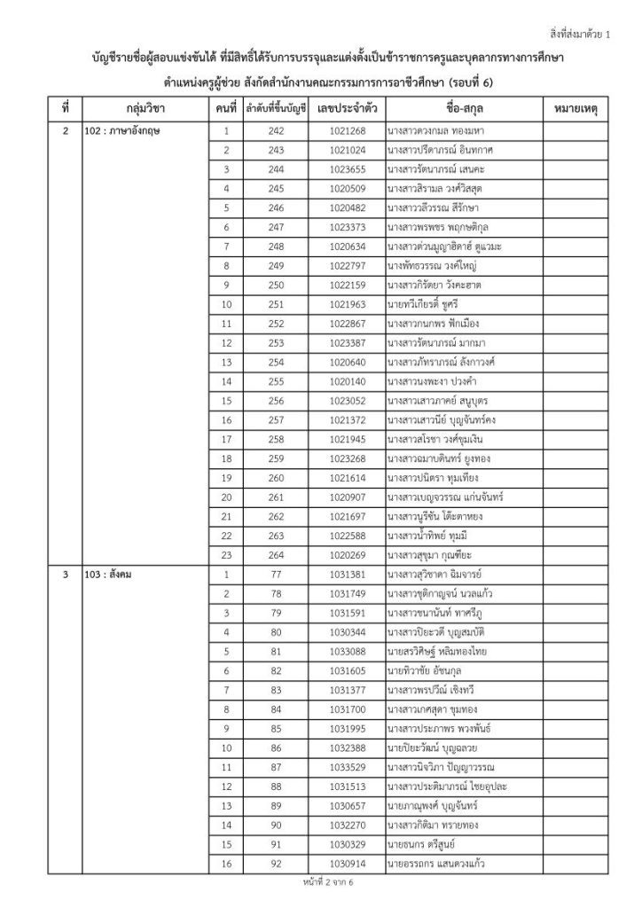 6 1 02 สอศ.เรียกบรรจุครูผู้ช่วยรอบ6 จำนวน 22 กลุ่มวิชา 188 อัตรา รายงานตัว 3 ตุลาคม 2565