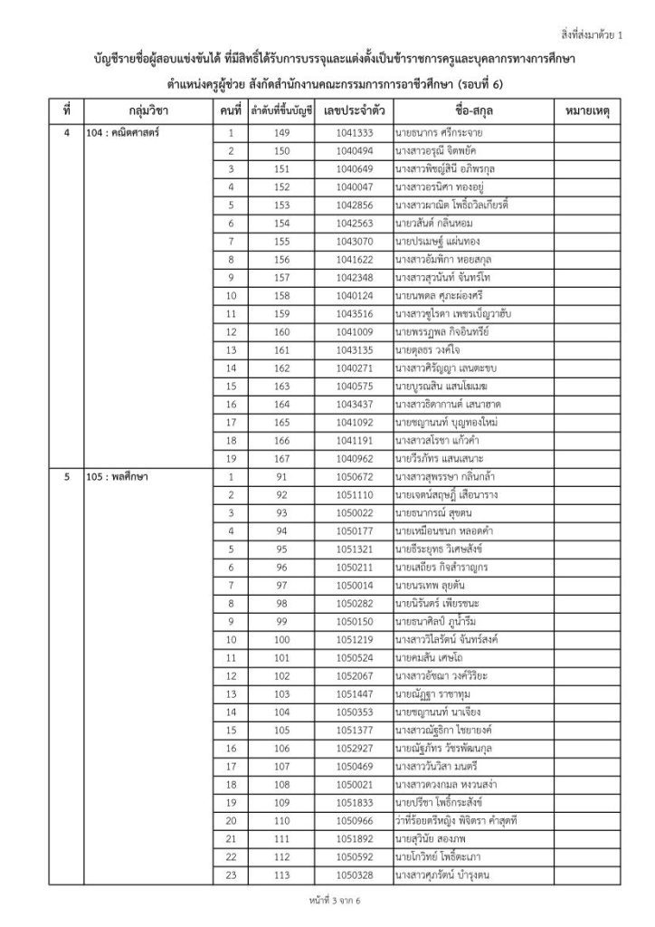 6 1 03 สอศ.เรียกบรรจุครูผู้ช่วยรอบ6 จำนวน 22 กลุ่มวิชา 188 อัตรา รายงานตัว 3 ตุลาคม 2565