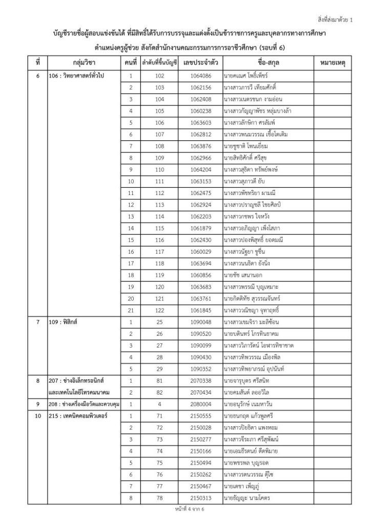 6 1 04 สอศ.เรียกบรรจุครูผู้ช่วยรอบ6 จำนวน 22 กลุ่มวิชา 188 อัตรา รายงานตัว 3 ตุลาคม 2565