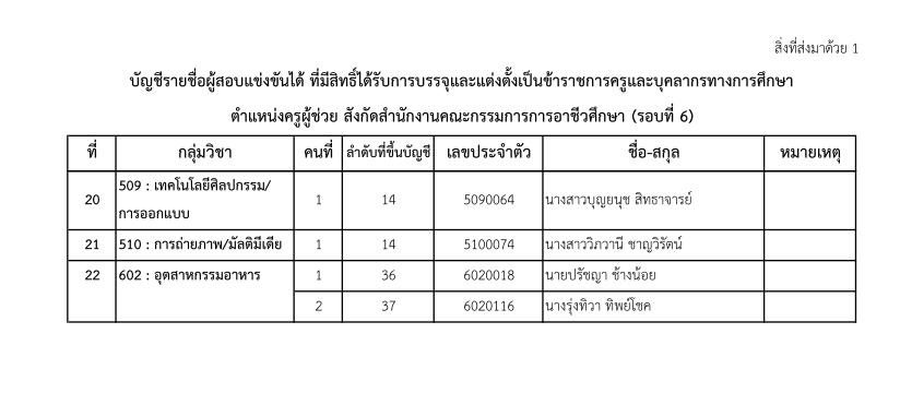 6 1 06 สอศ.เรียกบรรจุครูผู้ช่วยรอบ6 จำนวน 22 กลุ่มวิชา 188 อัตรา รายงานตัว 3 ตุลาคม 2565