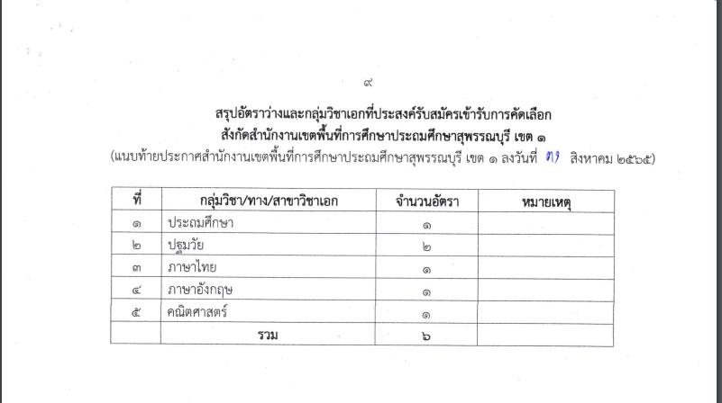 ScreenShot 20220902201800 สพป.สุพรรณบุรี เขต 1 รับสมัครบุคคลเป็นพนักงานราชการทั่วไป จำนวน 6 อัตรา