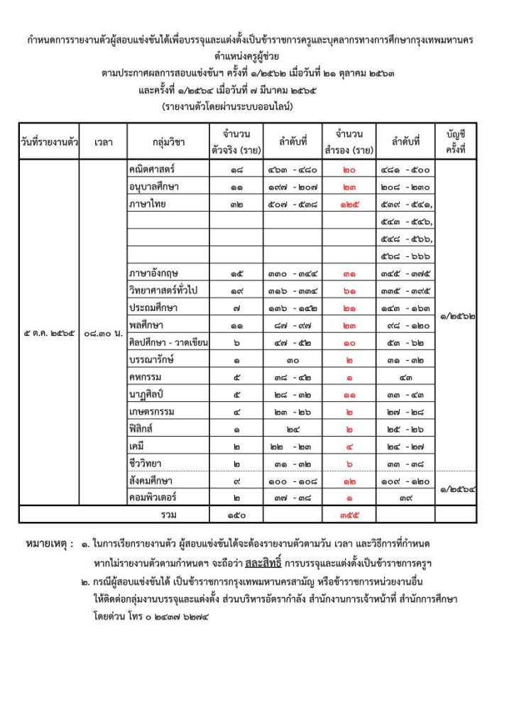 กรุงเทพมหานคร เรียกบรรจุครูผู้ช่วย จำนวน 150 อัตรา รายงานตัววันที่ 5 ตุลาคม 2565