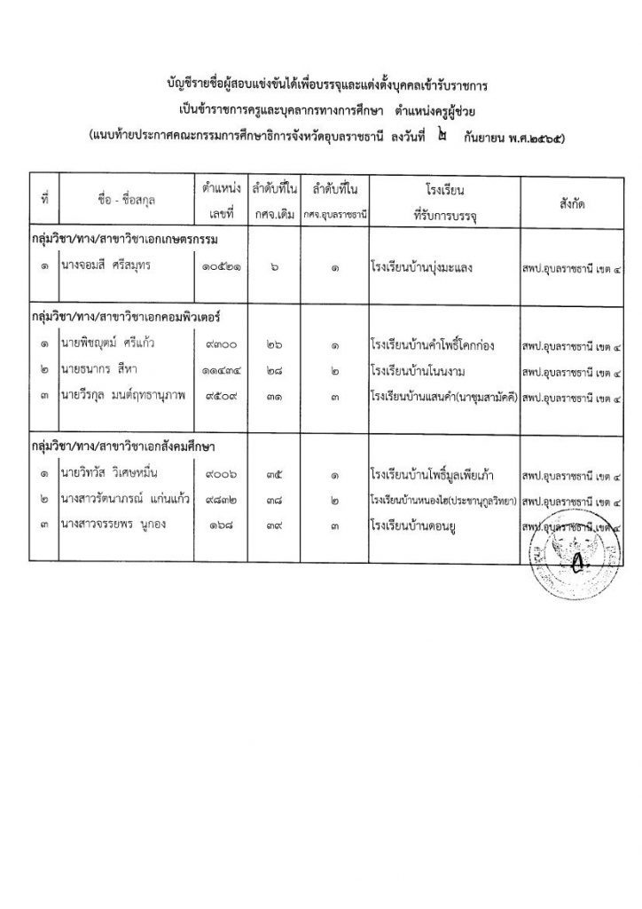 ขอใช้ บช กศจ ศก 02 09 65 03 กศจ.อุบลราชธานี ขอใช้บัญชีจาก กศจ.ศรีสะเกษ เรียกบรรจุครูผู้ช่วย จำนวน 7 อัตรา รายงานตัว 12 กันยายน 2565