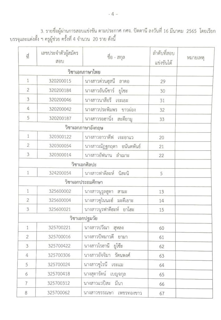 กศจ.ปัตตานี เรียกบรรจุครูผู้ช่วย จำนวน 20 อัตรา รายงานตัว 15 กันยายน 2565