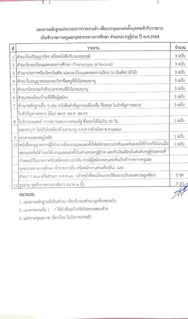 ปัตตานี เรียกบรรจุ2 กศจ.ปัตตานี เรียกบรรจุครูผู้ช่วย จำนวน 20 อัตรา รายงานตัว 15 กันยายน 2565