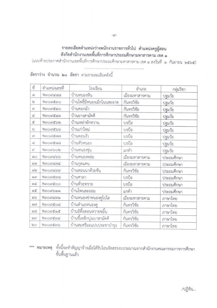 แจ้ง สรง.เขตพื้นที่การศึกษา ทุกเขต ตำแหน่ง 04 สพป.มหาสารคาม เขต 1 รับสมัครบุคคลเป็นพนักงานราชการทั่วไป จำนวน 20 อัตรา