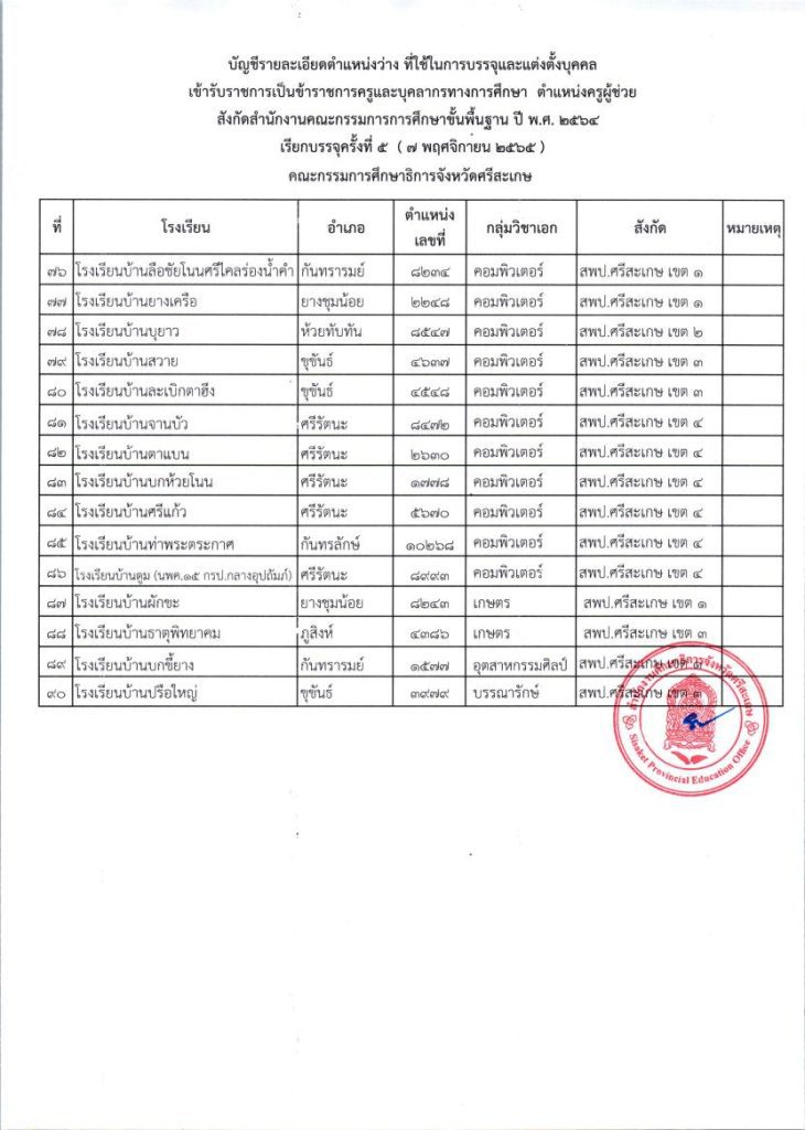 17015599122862 กศจ.ศรีสะเกษ เรียกบรรจุครูผู้ช่วย คร 07 กศจ.ศรีสะเกษ เรียกบรรจุครูผู้ช่วยรอบ5 จำนวน 86 อัตรา รายงานตัววันที่ 7 พฤศจิกายน 2565