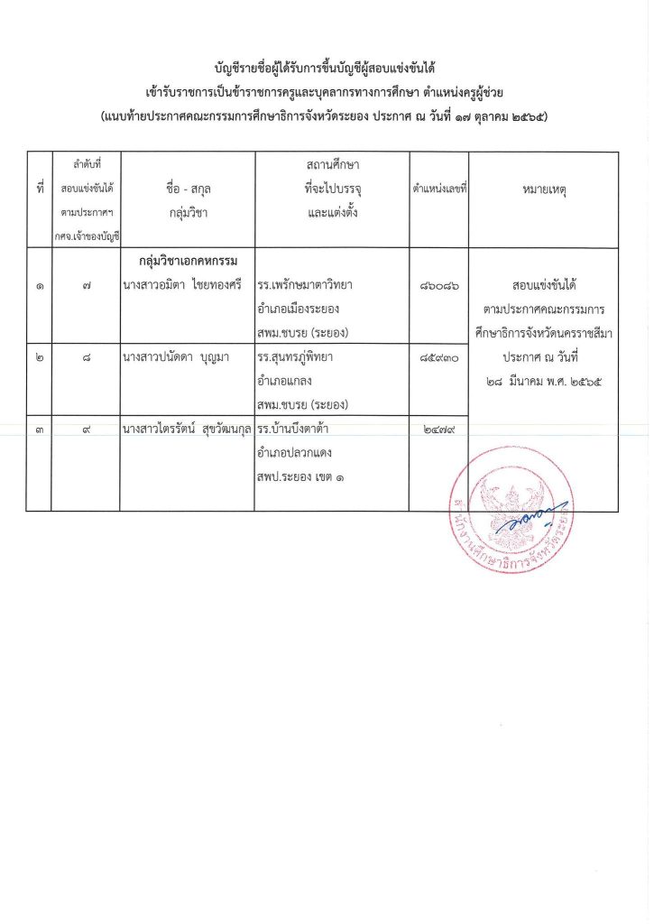 2 1 กศจ.ระยอง ขอใช้บัญชี กศจ.อื่น เรียกบรรจุครูผู้ช่วย จำนวน 16 อัตรา รายงานตัว 28 ตุลาคม 2565