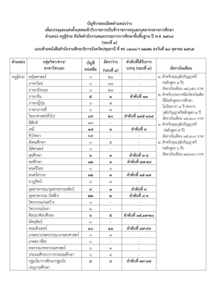 2. บัญชีรายละเอียดตำแหน่งว่าง รายชื่อและที 01 กศจ.ปทุมธานี เรียกบรรจุครูผู้ช่วยรอบ4 จำนวน 60 อัตรา รายงานตัววันที่ 7 พฤศจิกายน 2565