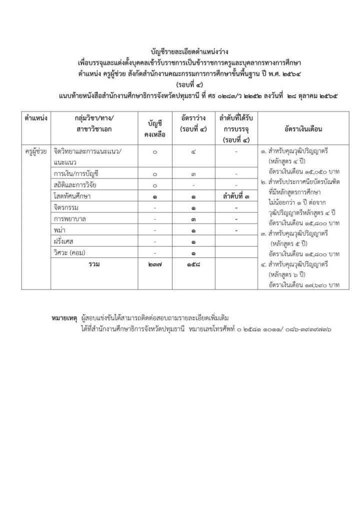 2. บัญชีรายละเอียดตำแหน่งว่าง รายชื่อและที 02 กศจ.ปทุมธานี เรียกบรรจุครูผู้ช่วยรอบ4 จำนวน 60 อัตรา รายงานตัววันที่ 7 พฤศจิกายน 2565