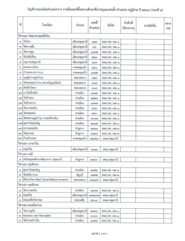 2. บัญชีรายละเอียดตำแหน่งว่าง รายชื่อและที 03 กศจ.ปทุมธานี เรียกบรรจุครูผู้ช่วยรอบ4 จำนวน 60 อัตรา รายงานตัววันที่ 7 พฤศจิกายน 2565