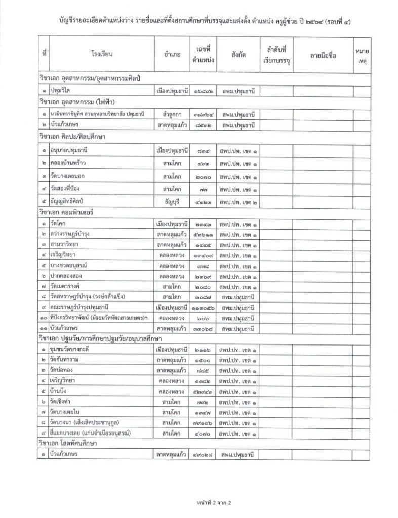 2. บัญชีรายละเอียดตำแหน่งว่าง รายชื่อและที 04 กศจ.ปทุมธานี เรียกบรรจุครูผู้ช่วยรอบ4 จำนวน 60 อัตรา รายงานตัววันที่ 7 พฤศจิกายน 2565