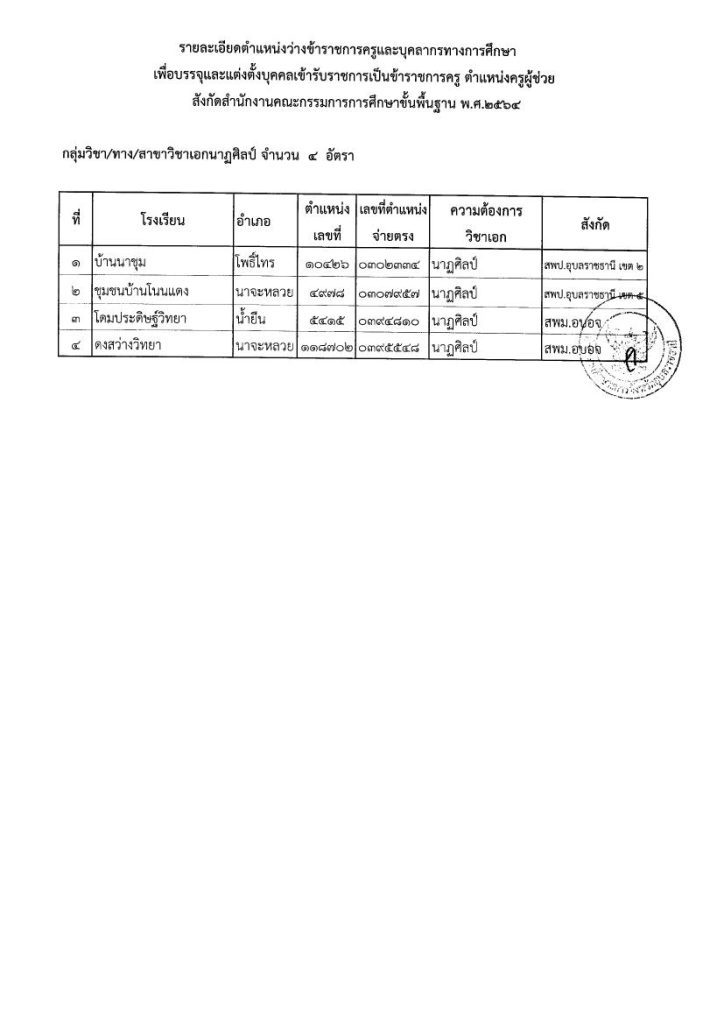 2ตำแหน่งว่าง 05 กศจ.อุบลราชธานี เรียกบรรจุครูผู้ช่วย จำนวน 120 อัตรา รายงานวันที่ 1 พฤศจิกายน 2565