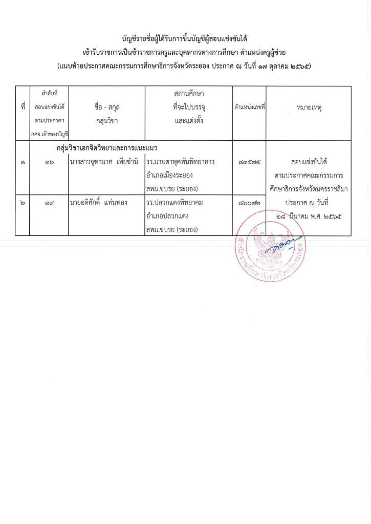 3 1 กศจ.ระยอง ขอใช้บัญชี กศจ.อื่น เรียกบรรจุครูผู้ช่วย จำนวน 16 อัตรา รายงานตัว 28 ตุลาคม 2565