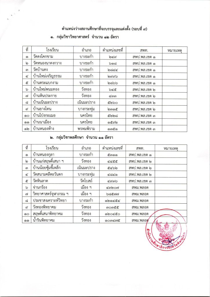 311583132 567314785195951 1469760199823619545 n กศจ.พิษณุโลก เรียกบรรจุครูผู้ช่วยรอบ9 จำนวน 58 อัตรา รายงานวันที่ 1 พฤศจิกายน 2565