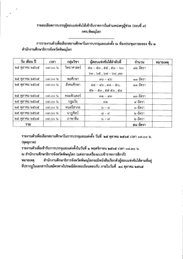 กศจ.พิษณุโลก เรียกบรรจุครูผู้ช่วยรอบ9 จำนวน 58 อัตรา