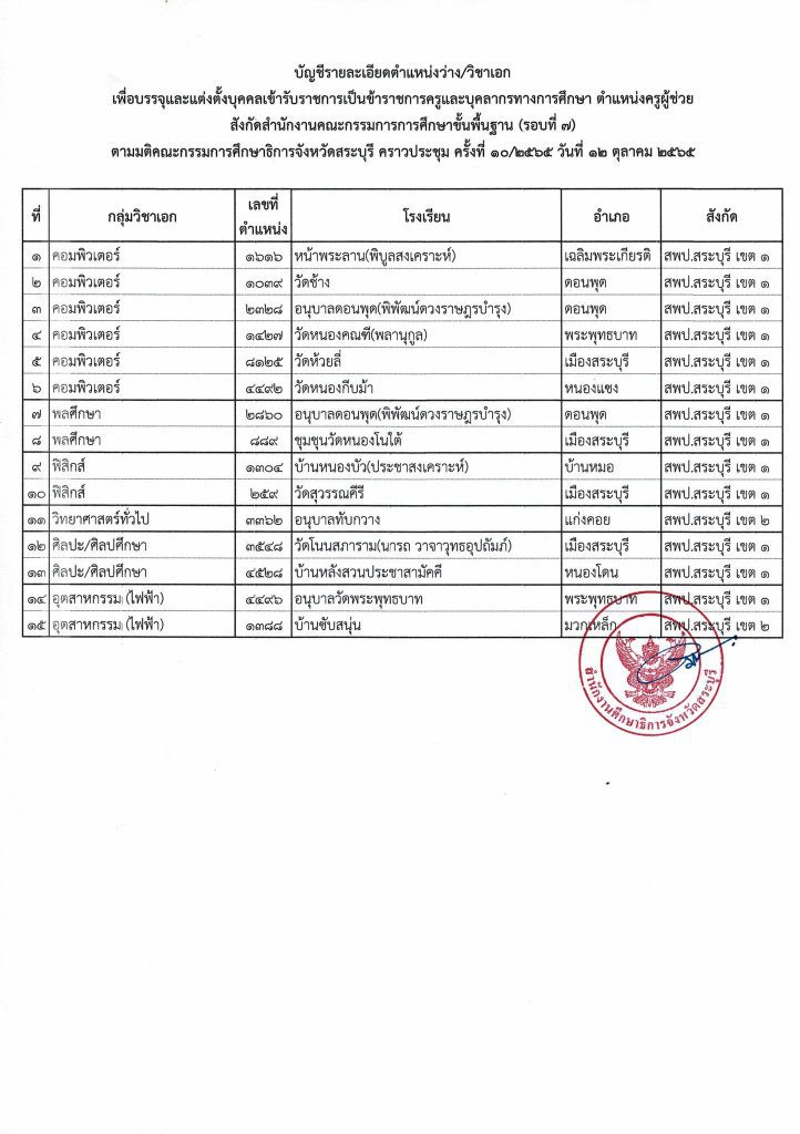 312186438 446681734230165 6161822361202417917 n กศจ.สระบุรี เรียกบรรจุครูผู้ช่วยรอบ7 จำนวน 15 อัตรา รายงานวันที่ 25 ตุลาคม 2565