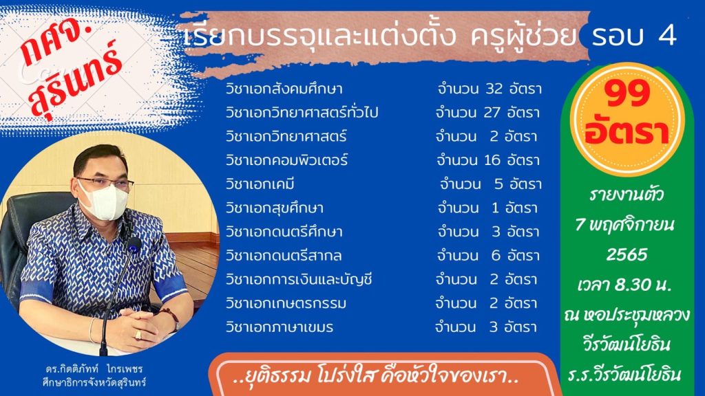 กศจ.สุรินทร์ เรียกบรรจุครูผู้ช่วยรอบ4 จำนวน 99 อัตรา โดยให้มารายงานตัวเพื่อบรรจุและแต่งตั้งเข้ารับราชการ ตำแหน่งครูผู้ช่วย ในวันที่ 7 พฤศจิกายน 2565