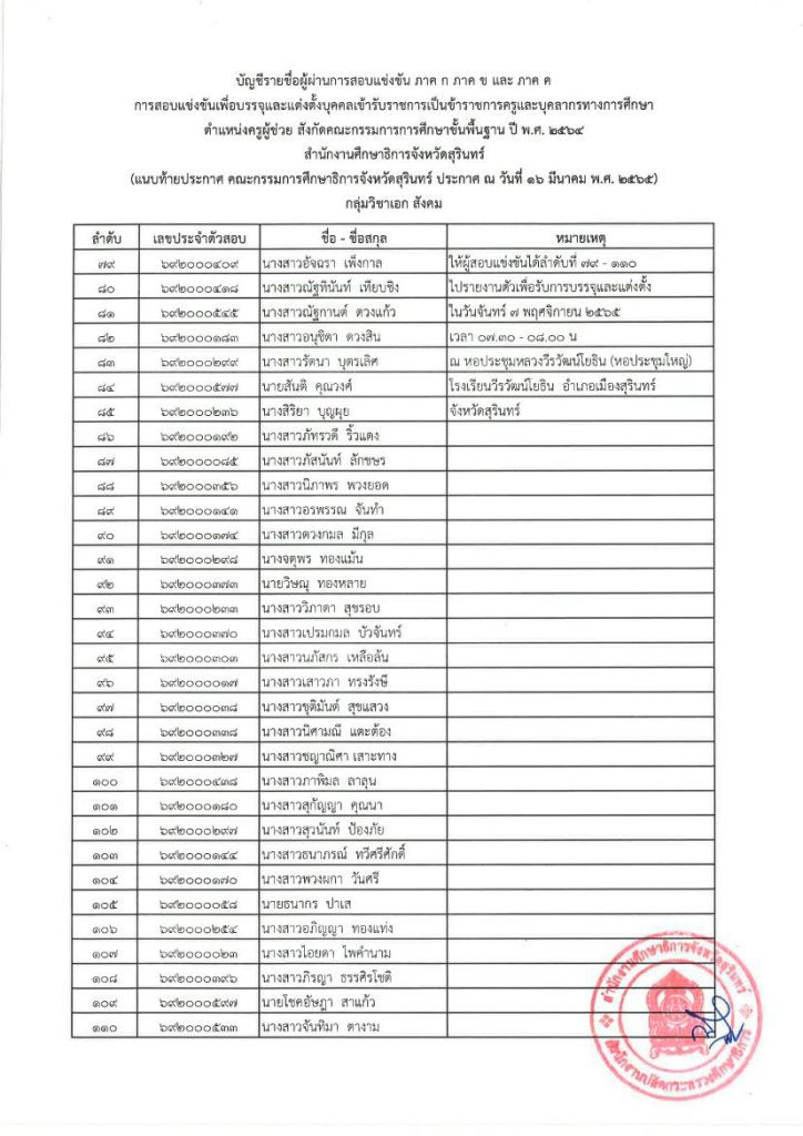 ประกาศ บรรจุครู รอบที่ 4 08 กศจ.สุรินทร์ เรียกบรรจุครูผู้ช่วยรอบ4 จำนวน 157 อัตรา รายงานตัววันที่ 7 พฤศจิกายน 2565