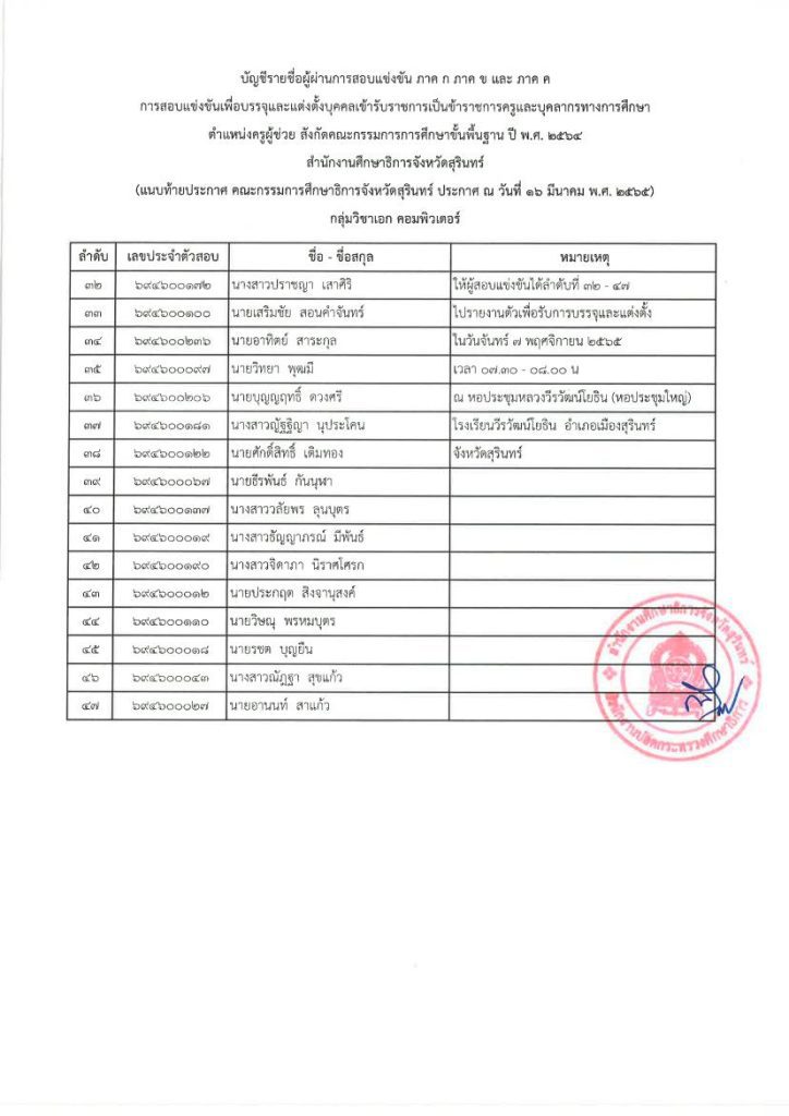 ประกาศ บรรจุครู รอบที่ 4 10 กศจ.สุรินทร์ เรียกบรรจุครูผู้ช่วยรอบ4 จำนวน 157 อัตรา รายงานตัววันที่ 7 พฤศจิกายน 2565