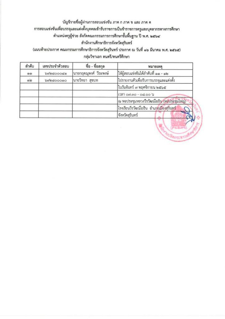 ประกาศ บรรจุครู รอบที่ 4 13 กศจ.สุรินทร์ เรียกบรรจุครูผู้ช่วยรอบ4 จำนวน 157 อัตรา รายงานตัววันที่ 7 พฤศจิกายน 2565