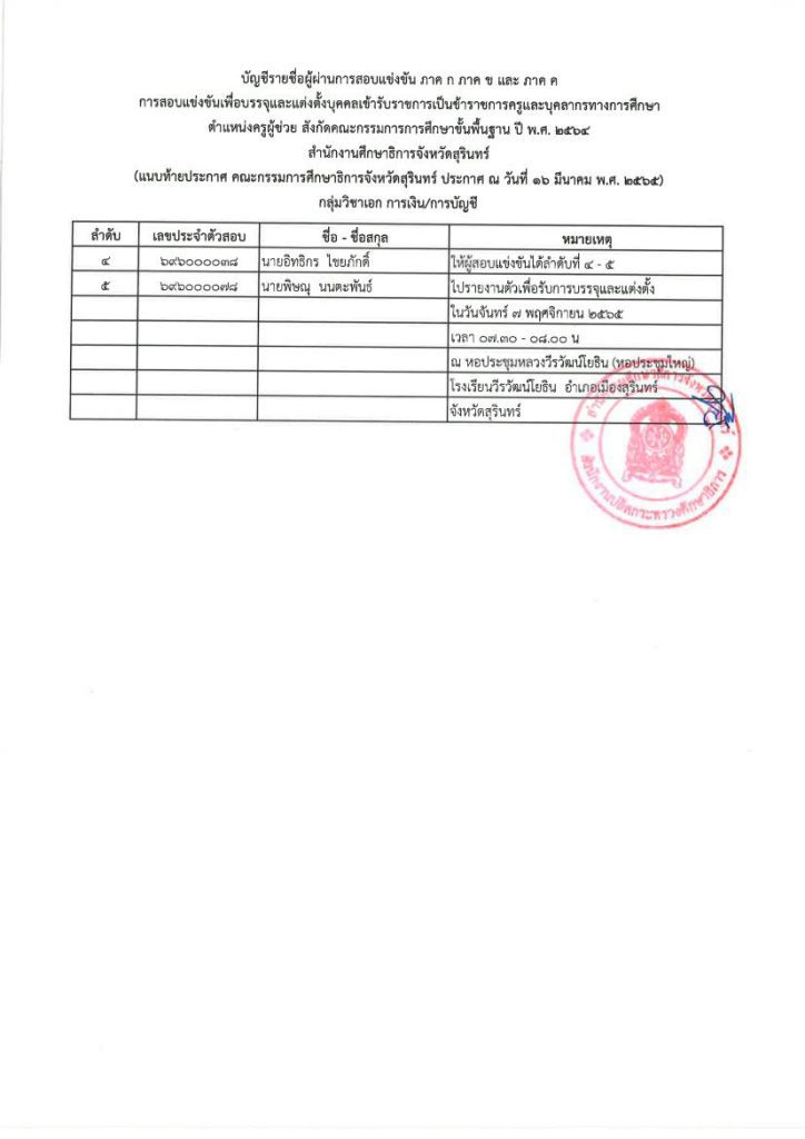 ประกาศ บรรจุครู รอบที่ 4 15 กศจ.สุรินทร์ เรียกบรรจุครูผู้ช่วยรอบ4 จำนวน 157 อัตรา รายงานตัววันที่ 7 พฤศจิกายน 2565