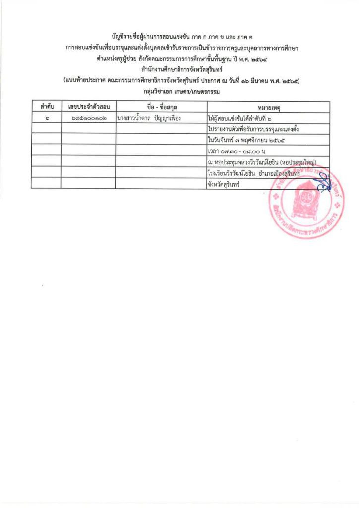 ประกาศ บรรจุครู รอบที่ 4 16 กศจ.สุรินทร์ เรียกบรรจุครูผู้ช่วยรอบ4 จำนวน 157 อัตรา รายงานตัววันที่ 7 พฤศจิกายน 2565