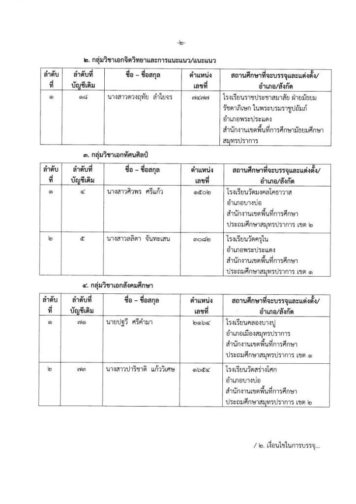 ประกาศการขึ้นบัญชี และยกเลิกบัญชีผู้สอบแ 02 กศจ.สมุทรปราการ ขอใช้บัญชี กศจอื่น เรียกบรรจุครูผู้ช่วย จำนวน 8 อัตรา รายงานวันที่ 4 พฤศจิกายน 2565