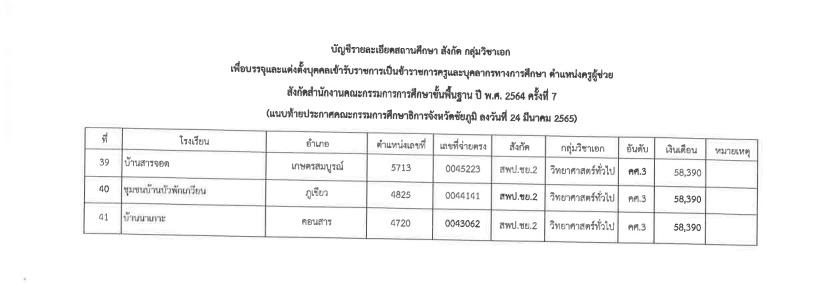 สิ่งที่ส่งมาด้วย เรียกบรรจุ คผช. สพฐ. รอบ 7 64 04 กศจ.ชัยภูมิ เรียกบรรจุครูผู้ช่วยรอบ7 จำนวน 41 อัตรา รายงานวันที่ 1 พฤศจิกายน 2565