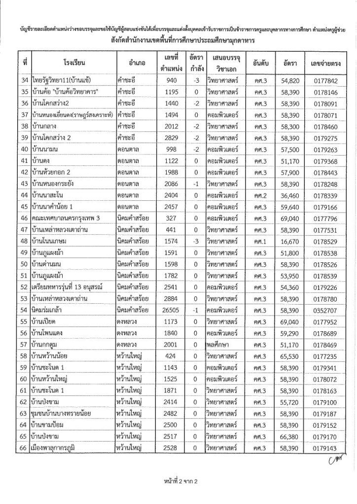 หนังสือเรียกบรรจุและแต่งตั้งครูผู้ช่วย ครั้งที่ 4 03 กศจ.มุกดาหาร เรียกบรรจุครูผู้ช่วยรอบ4 จำนวน 67 อัตรา รายงานตัววันที่ 7 พฤศจิกายน 2565