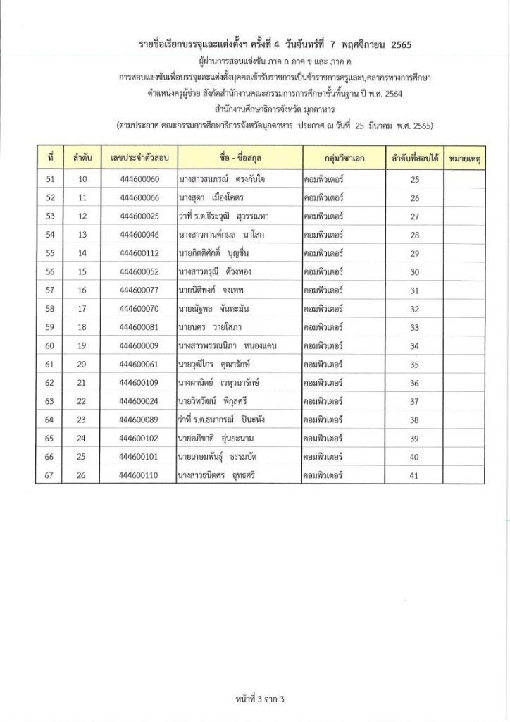 หนังสือเรียกบรรจุและแต่งตั้งครูผู้ช่วย ครั้งที่ 4 07 กศจ.มุกดาหาร เรียกบรรจุครูผู้ช่วยรอบ4 จำนวน 67 อัตรา รายงานตัววันที่ 7 พฤศจิกายน 2565