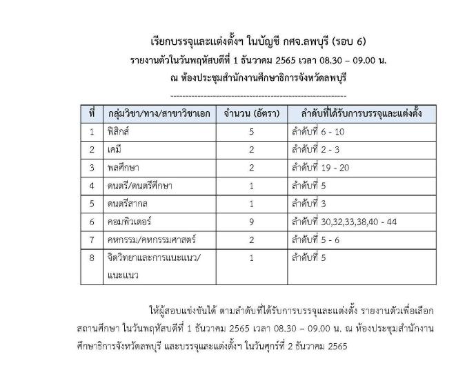 กศจ.ลพบุรี เรียกบรรจุครูผู้ช่วยรอบ6 จำนวน 23 อัตรา รายงานตัว 1 ธันวาคม 2565
