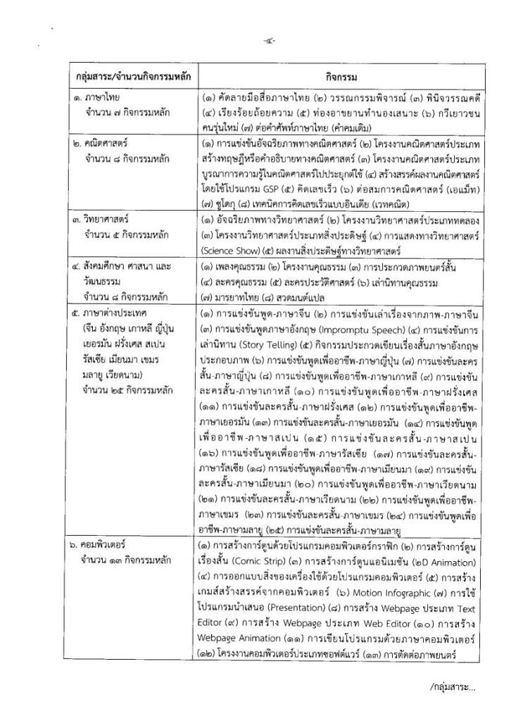 ann sillapa 70 01 เกณฑ์การแข่งขัน งานศิลปหัตถกรรมนักเรียนครั้งที่ 70 ปีการศึกษา 2565