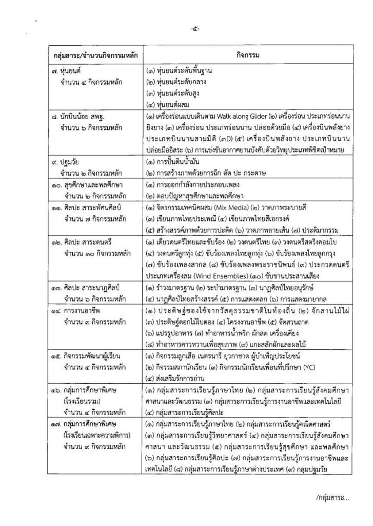 ann sillapa 70 02 เกณฑ์การแข่งขัน งานศิลปหัตถกรรมนักเรียนครั้งที่ 70 ปีการศึกษา 2565