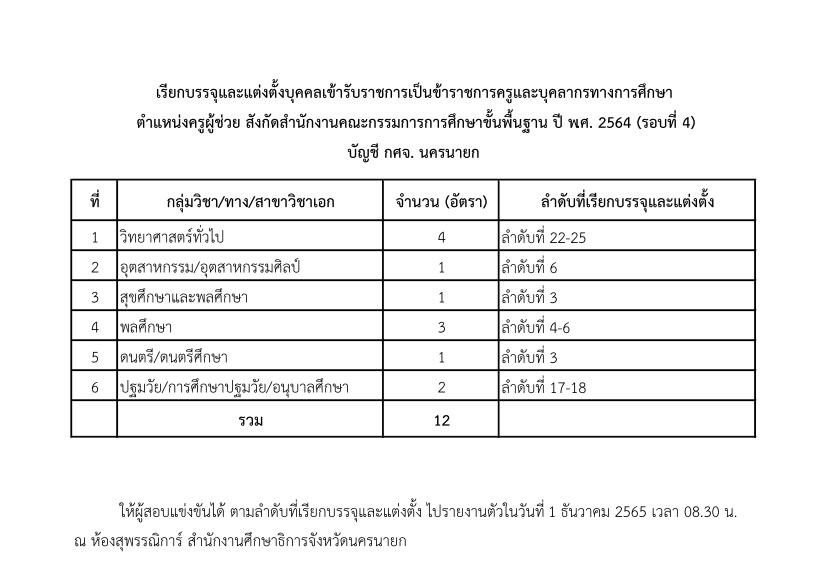 กศจ.นครนายก เรียกบรรจุครูผู้ช่วยรอบ4 จำนวน 12 อัตรา รายงานตัว 1 ธันวาคม 2565