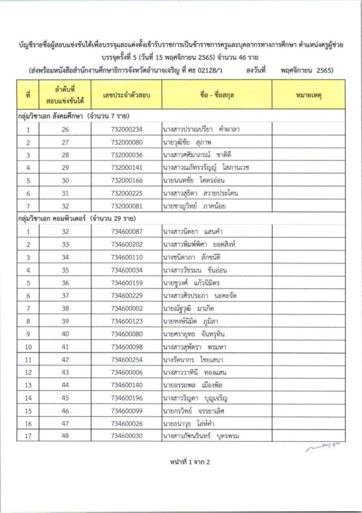 ประชาสัมพันธ์การเรียกบรรจุ กศจ.อำนาจเจริญ 02 กศจ.อำนาจเจริญ เรียกบรรจุครูผู้ช่วยรอบ5 จำนวน 46 อัตรา รายงานตัววันที่ 15 พฤศจิกายน 2565