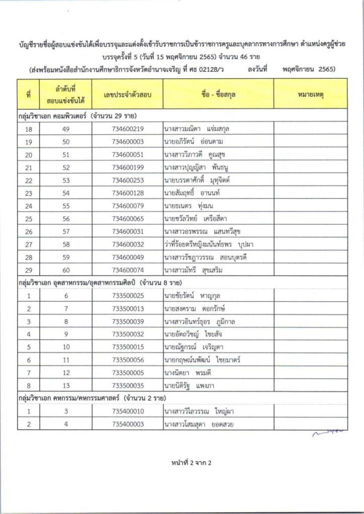 ประชาสัมพันธ์การเรียกบรรจุ กศจ.อำนาจเจริญ 03 กศจ.อำนาจเจริญ เรียกบรรจุครูผู้ช่วยรอบ5 จำนวน 46 อัตรา รายงานตัววันที่ 15 พฤศจิกายน 2565