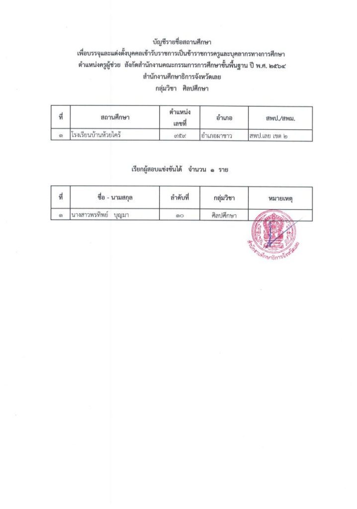 1669775761 05 กศจ.เลย เรียกบรรจุครูผู้ช่วยรอบ8 จำนวน 33 อัตรา รายงานตัววันที่ 19 ธันวาคม 2565