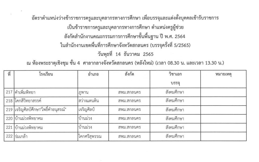 317949910 206051538450560 249040396918259897 n กศจ.สกลนคร เรียกบรรจุครูผู้ช่วย 222 อัตรา รายงานตัววันที่ 14 ธันวาคม 2565