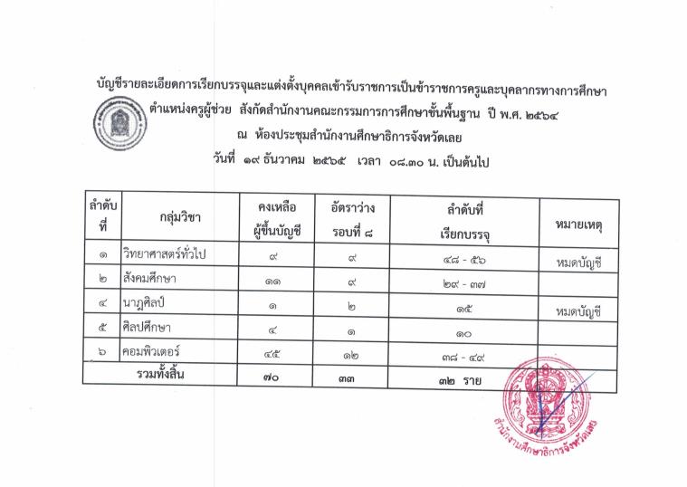 ScreenShot 20221204073758 กศจ.เลย เรียกบรรจุครูผู้ช่วยรอบ8 จำนวน 33 อัตรา รายงานตัววันที่ 19 ธันวาคม 2565