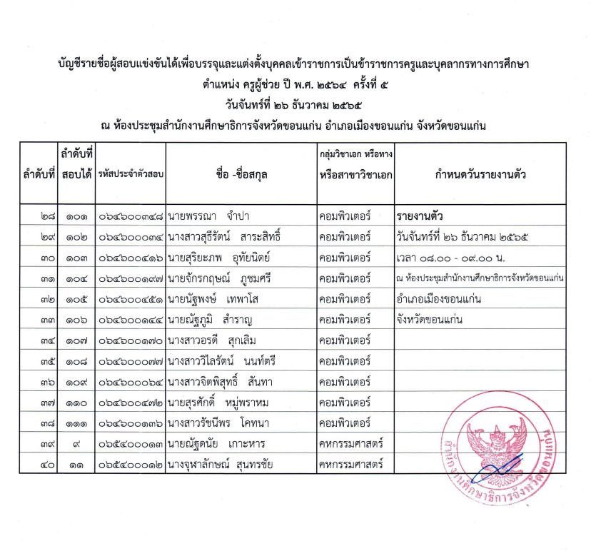 บัญชีอัตราว่างเรียกผู้บรรจุครูผู้ช่วย 0002 05 กศจ.ขอนแก่น เรียกบรรจุครูผู้ช่วยรอบ5 จำนวน 40 อัตรา รายงานตัววันที่ 26 ธันวาคม 2565