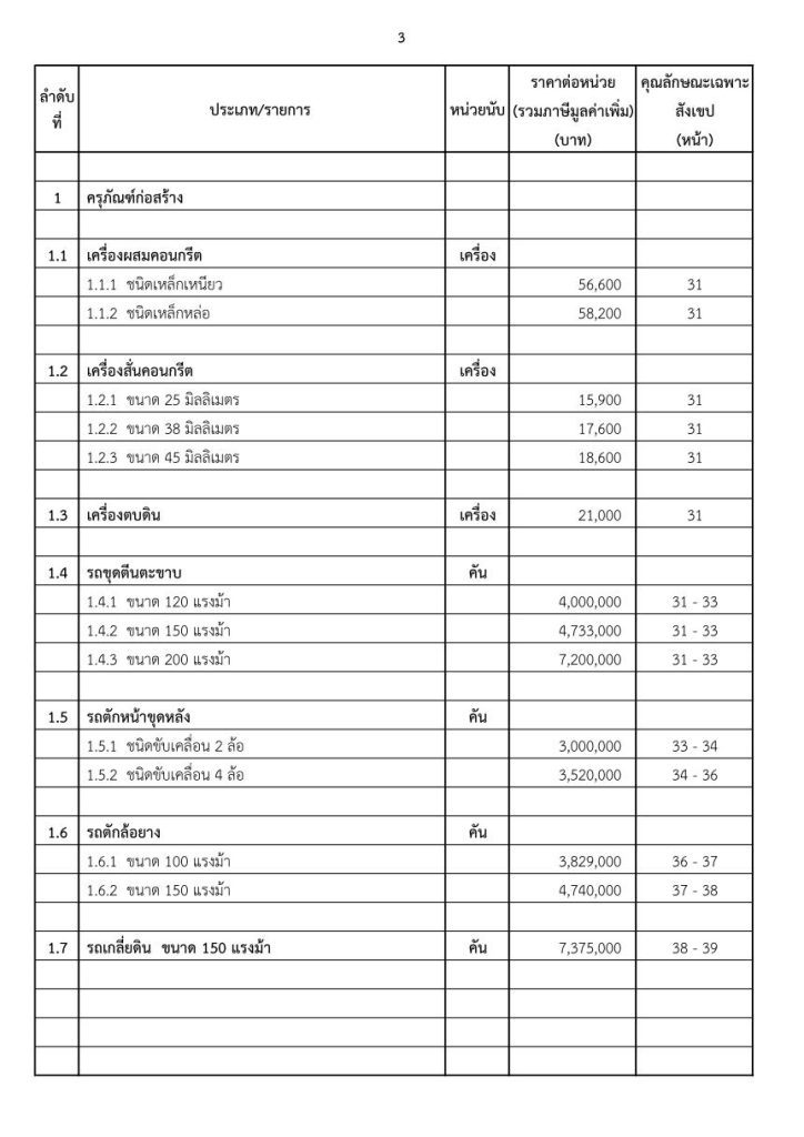 1671446160 6385 03 ดาวน์โหลดไฟล์ ราคามาตรฐานครุภัณฑ์ 2565 ไฟล์ PDF ล่าสุด ธันวาคม 2565